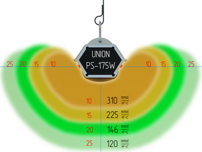 Beleuchtungsdiagramm UnionPowerStar-175W-M